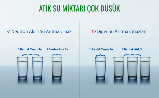 ATIK SU MİKTARI DÜŞÜK
